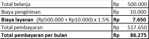 Cicilan 0 Pusat Bantuan